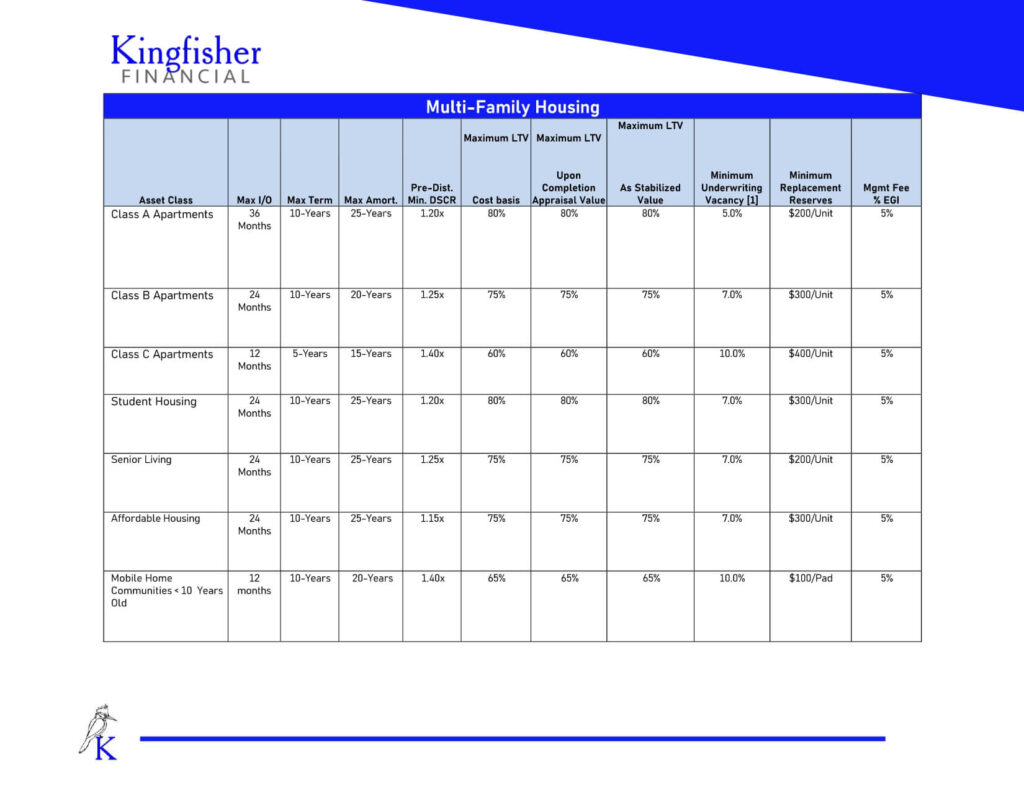 Multi Family Housing page 0001 1024x791
