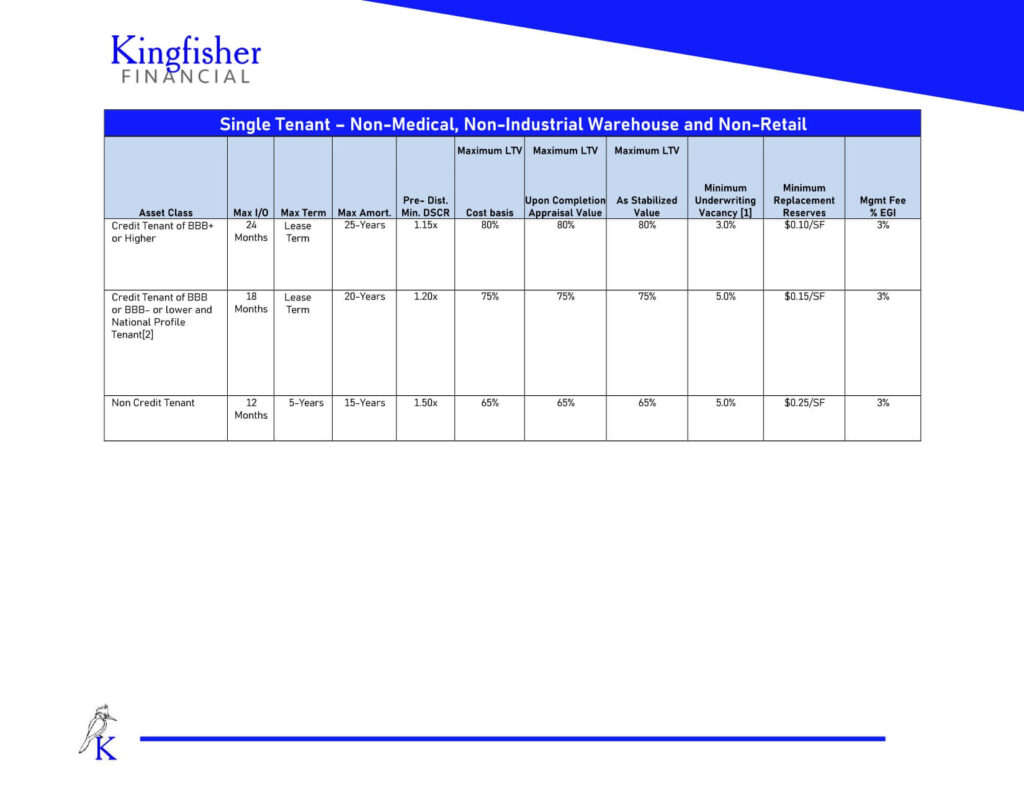 Single Tenant – Non Medical Non Industrial Warehouse and Non Retail page 0001 1024x791